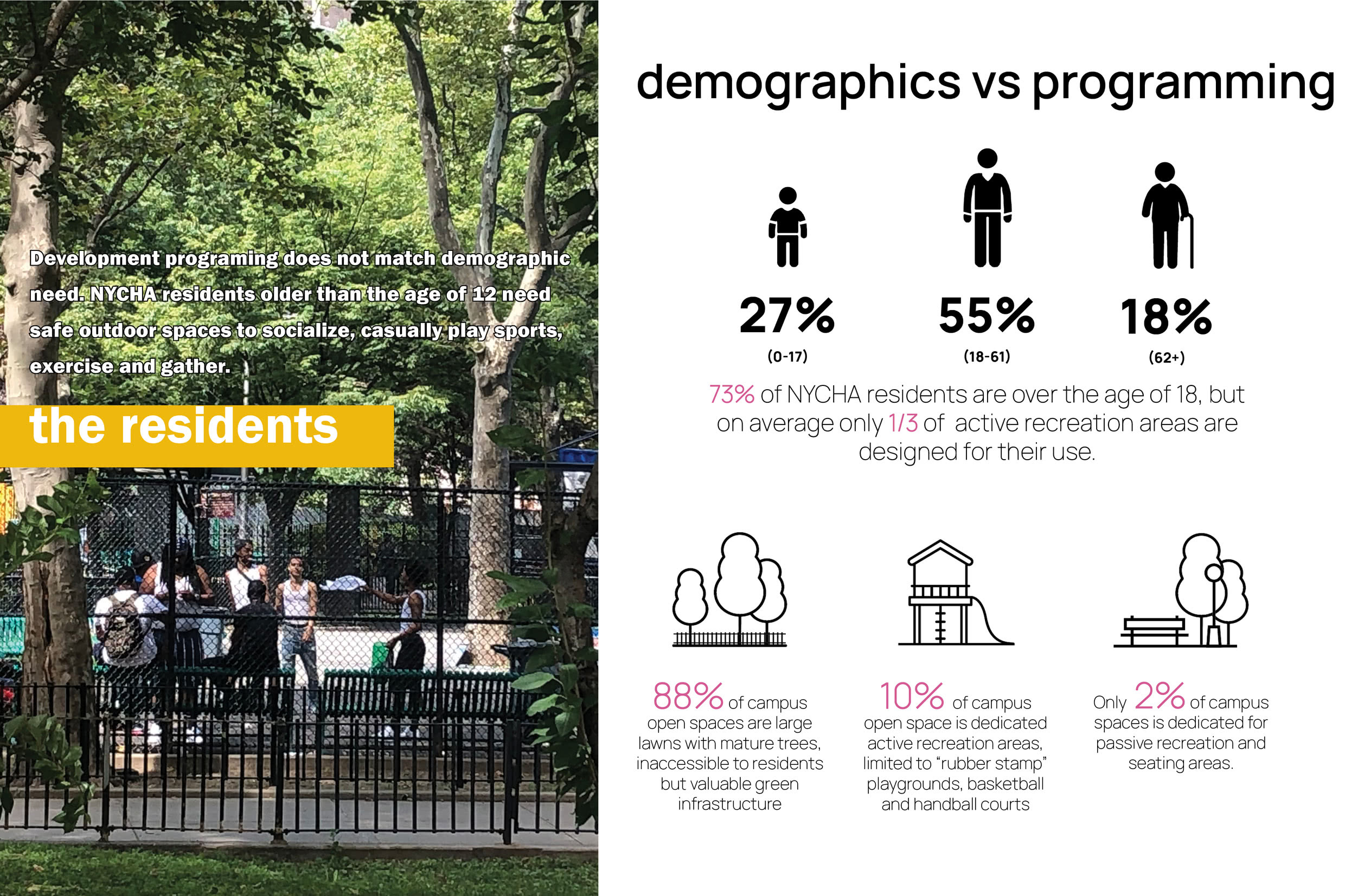 NYCHA Open Space Master Plan demographics slide