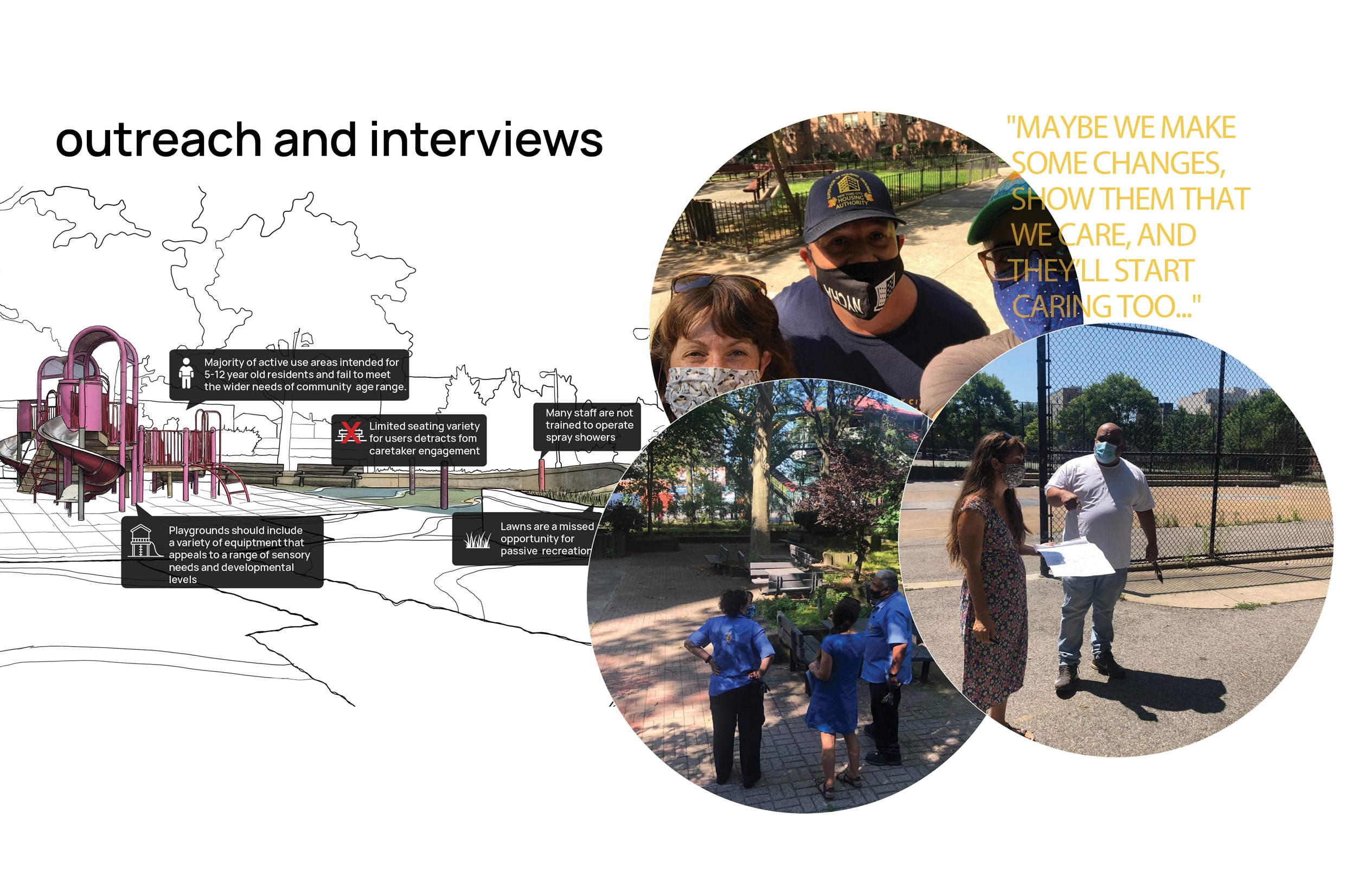 NYCHA Open Space Master Plan Outreach and Interviews slide