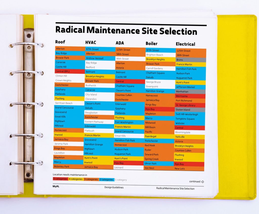 Libraries: Radical Maintenance Site Selection