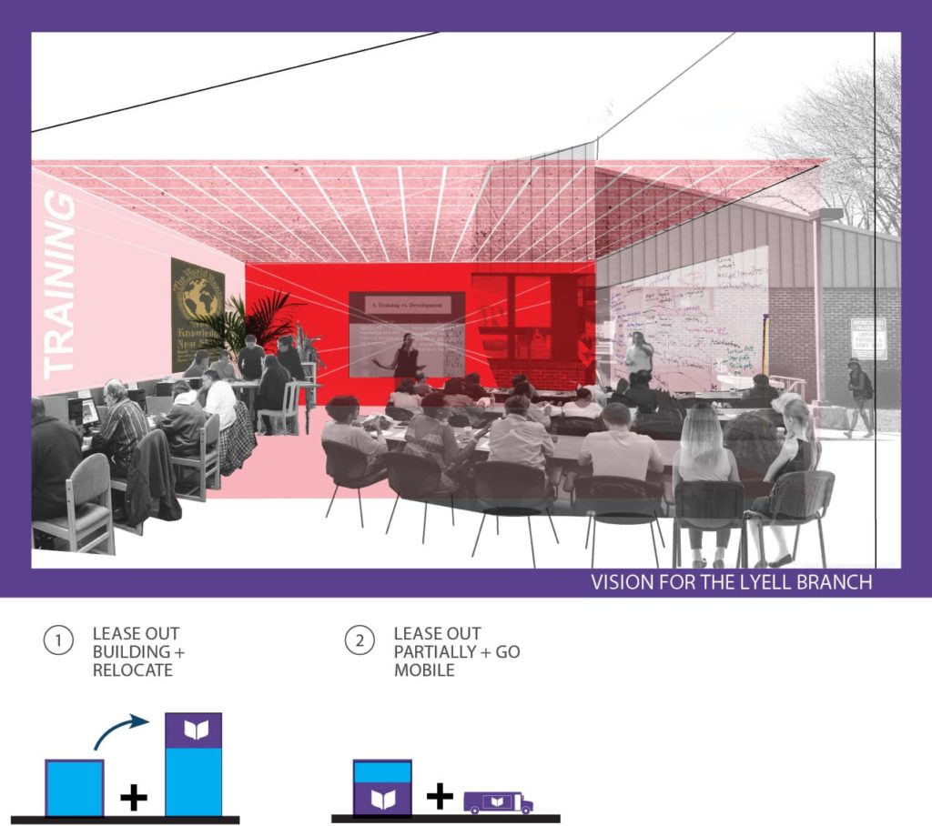 Rochester Public Library vision for Lyelle Branch