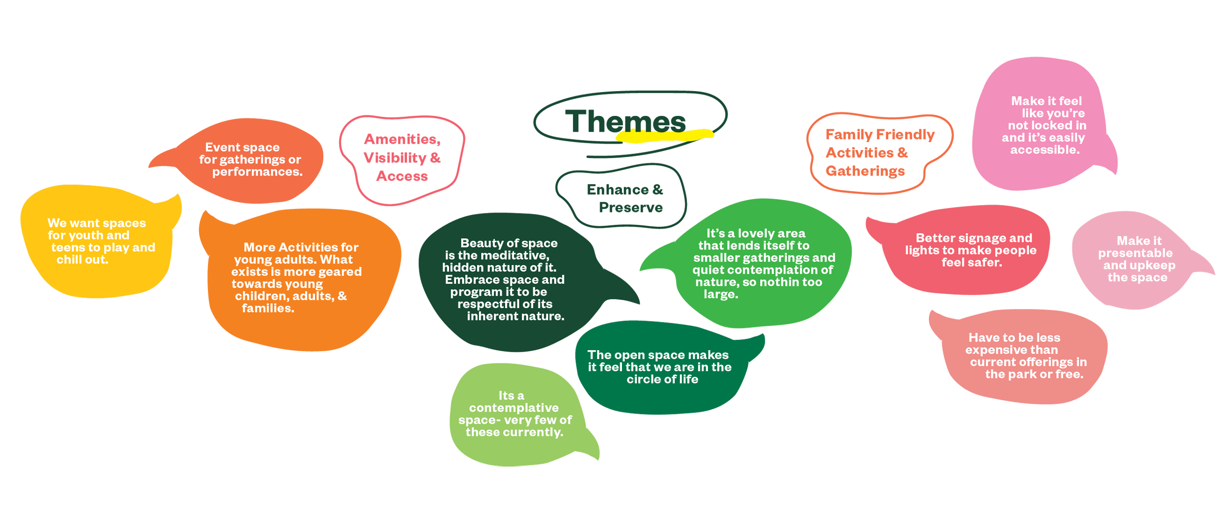 The Vale, Prospect Park quotes around themes