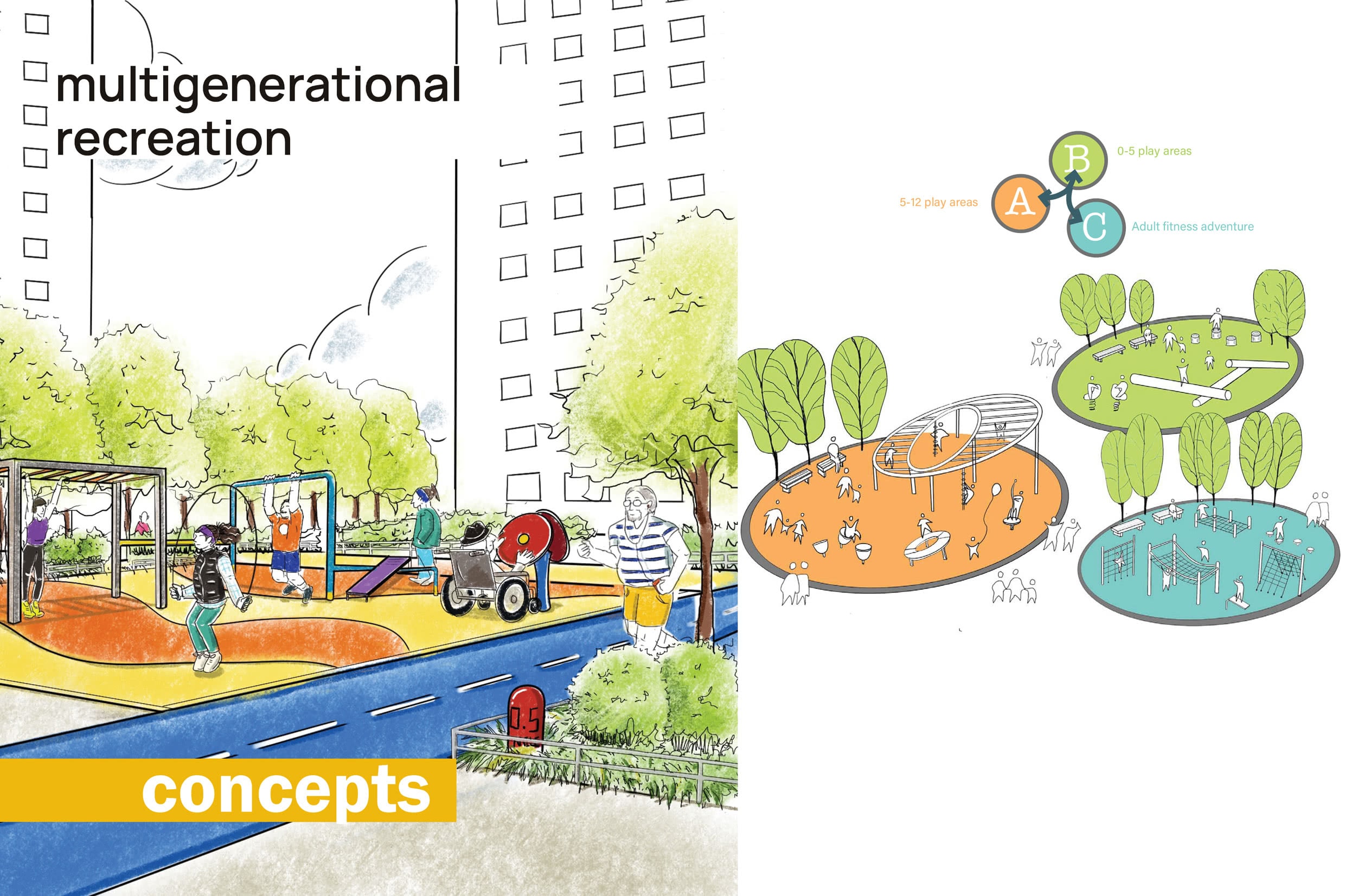 NYCHA Open Space Master Plan multigenerational recreation concepts slide