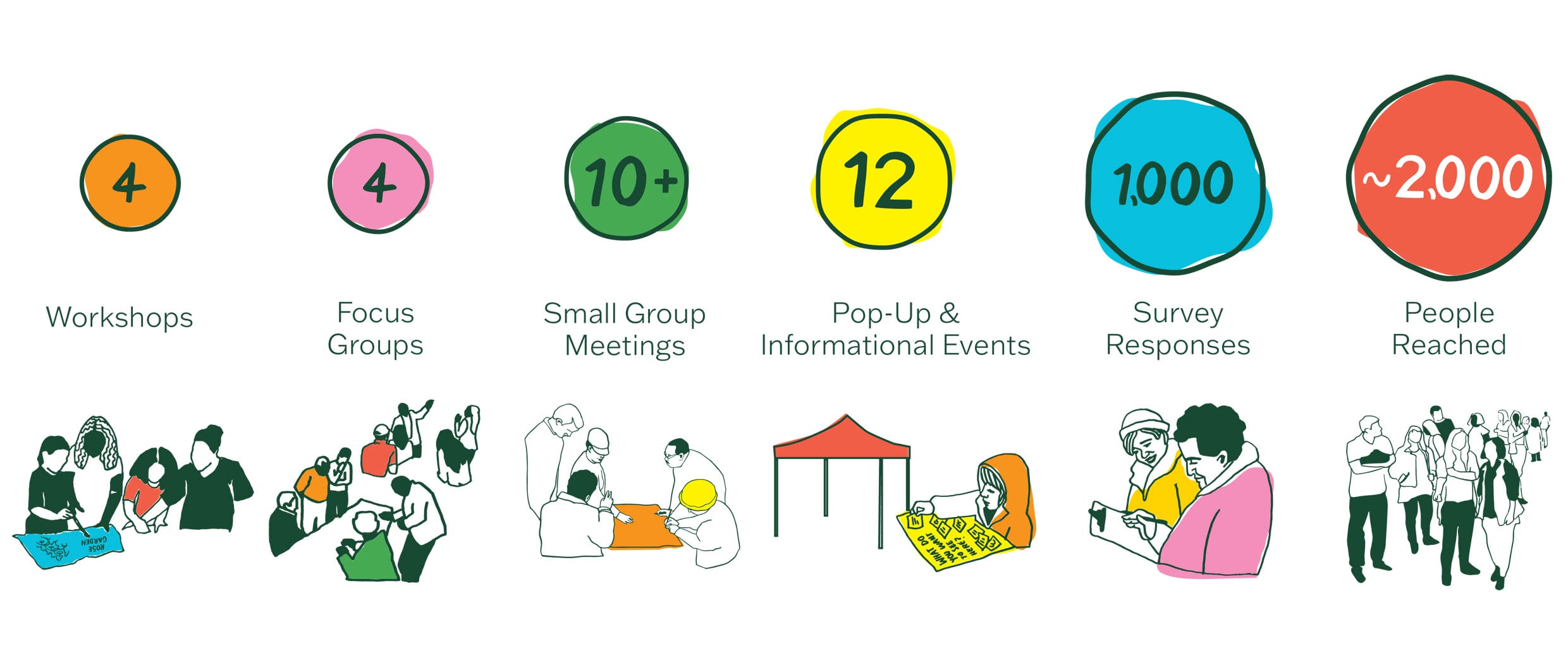 The Vale, Prospect Park engagement stats