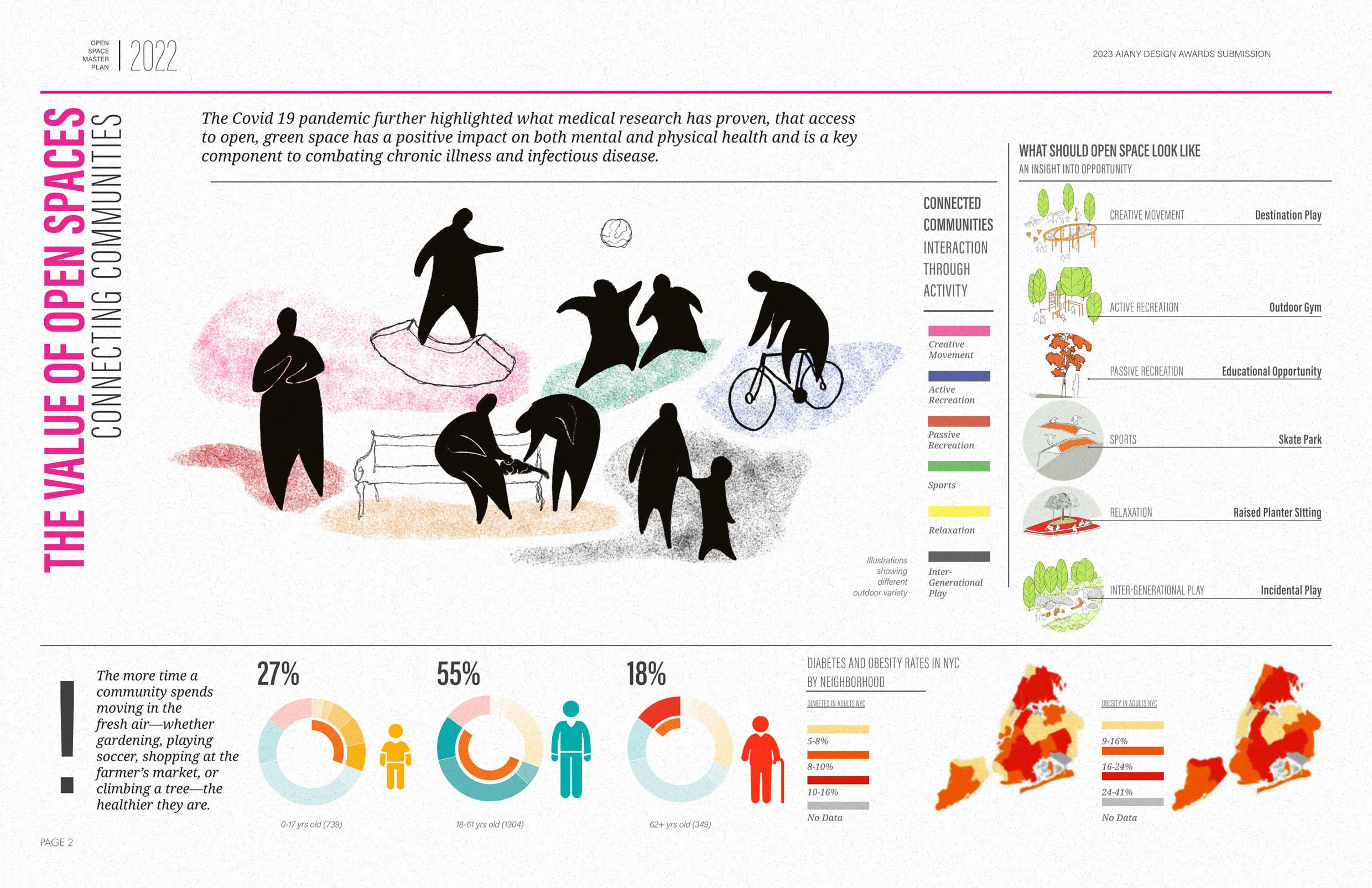 NYCHA Open Space Master Plan Value of Open Spaces slide