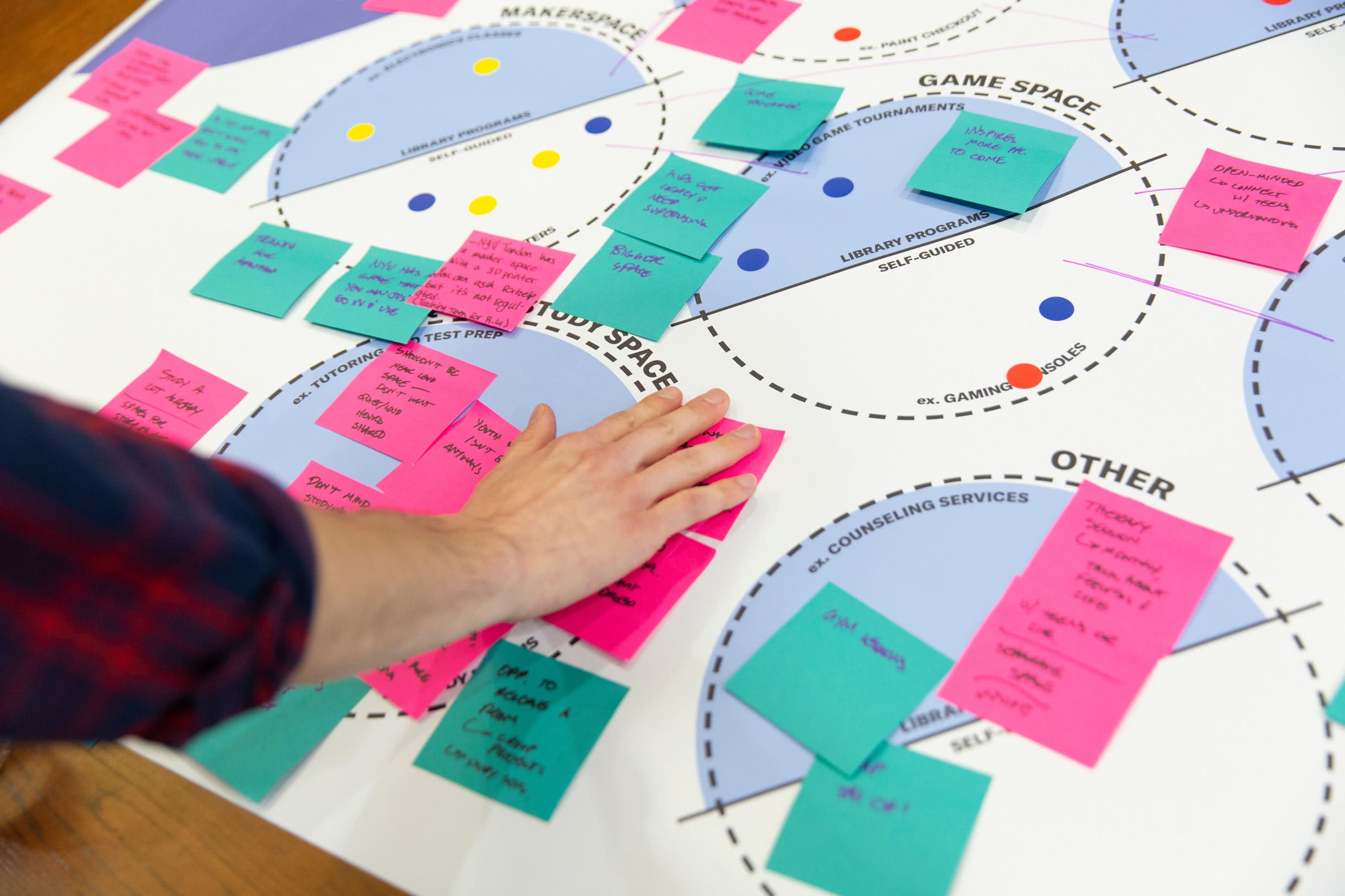 Brooklyn Public Library-Central teens engagement board